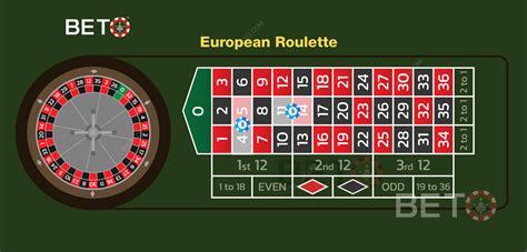 roulette bet|roulette bets explained.